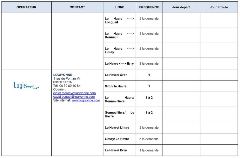 Dessertes fluviales et ferroviares conteneurs axe Seine - par opérateurs et fréquences- MàJ Janv2020